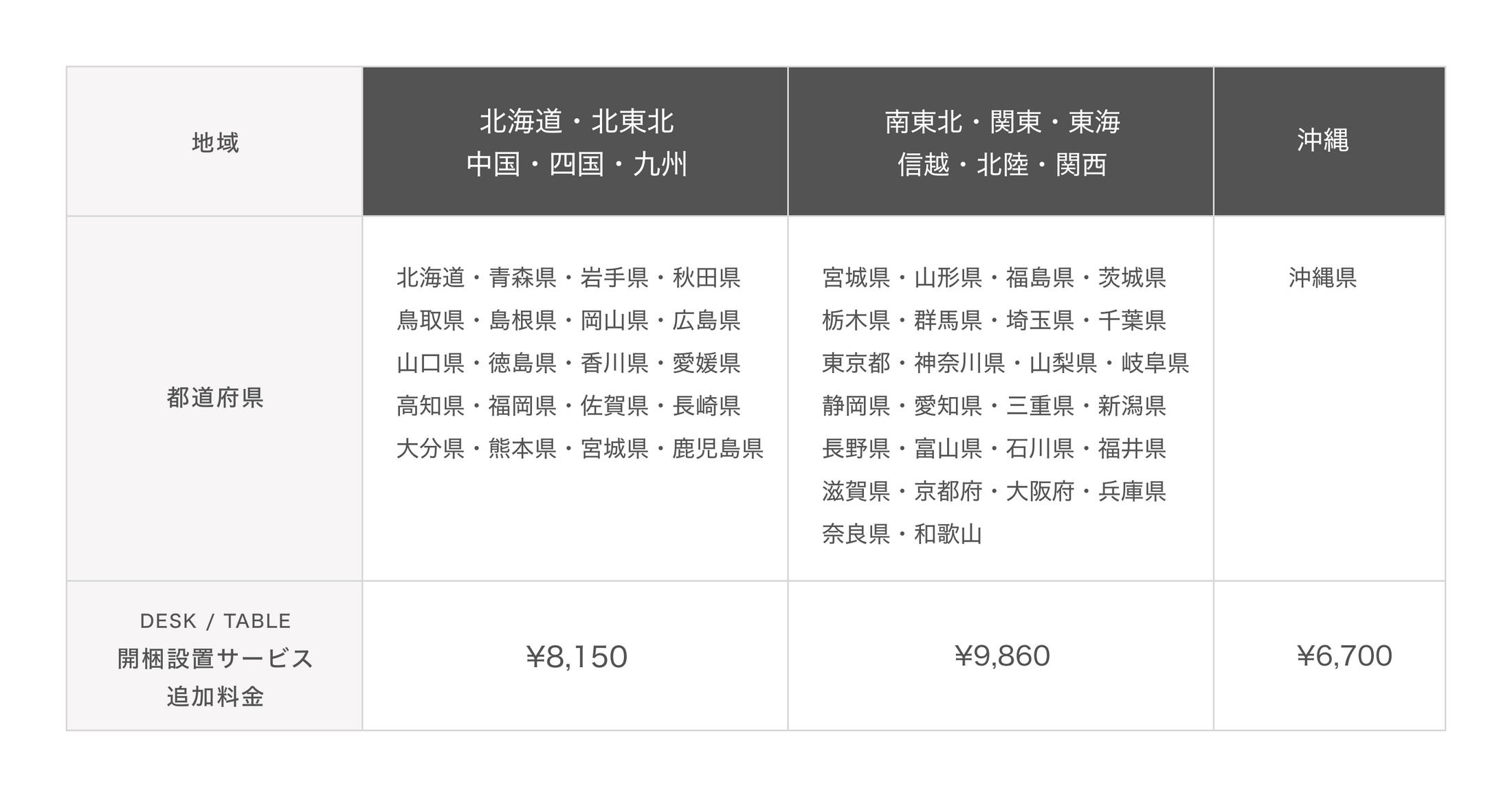 こちらの商品は開梱設置サービス・２名配送商品