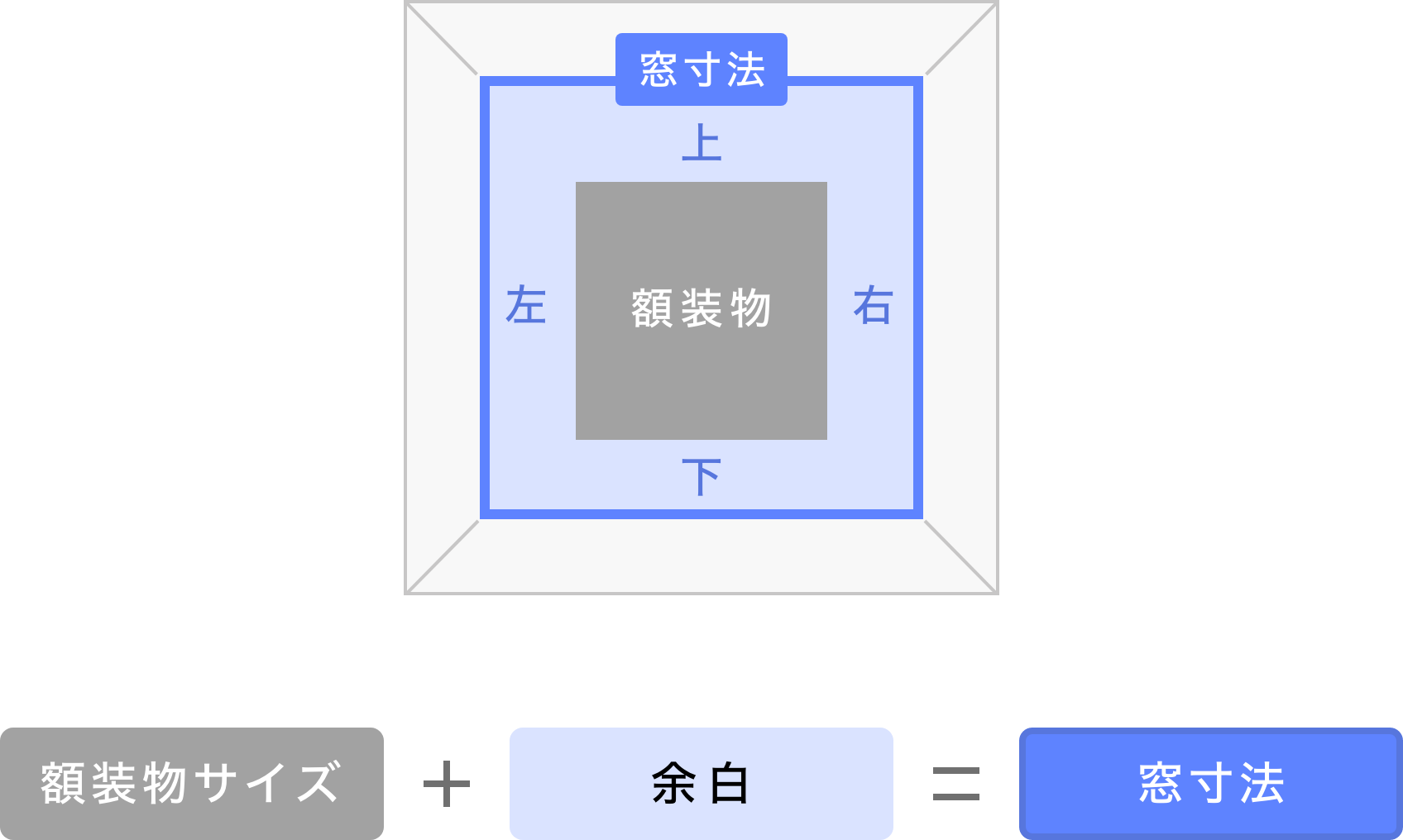 オーダーフレームのサイズの考え方