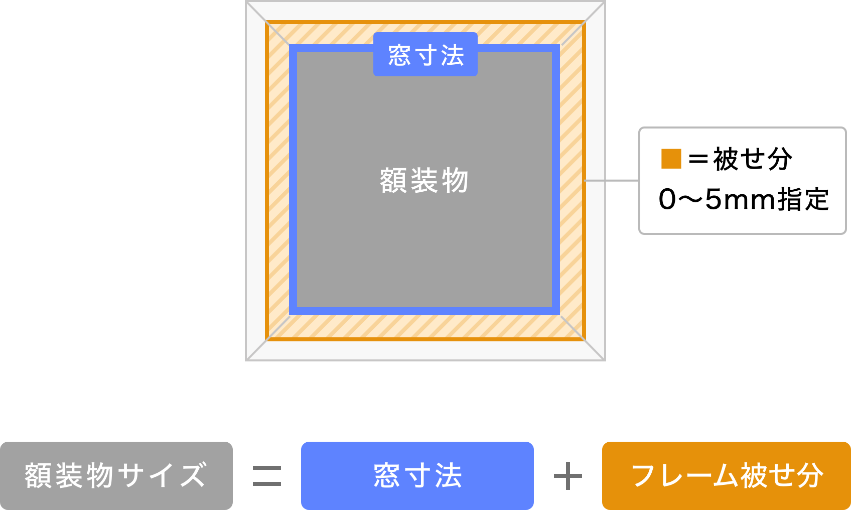 オーダーフレームのサイズの考え方