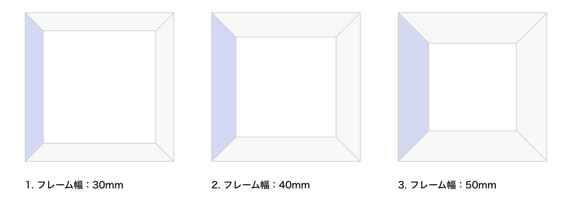 オーダーフレームの選び方