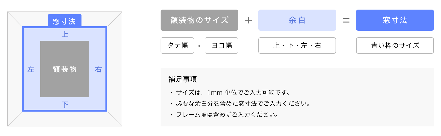 オーダーフレームの選び方