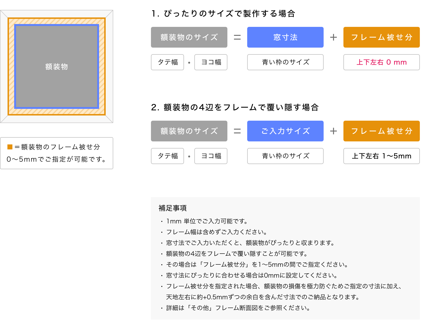オーダーフレームの選び方