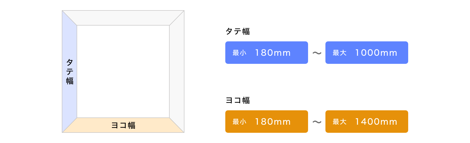 オーダーフレームの選び方