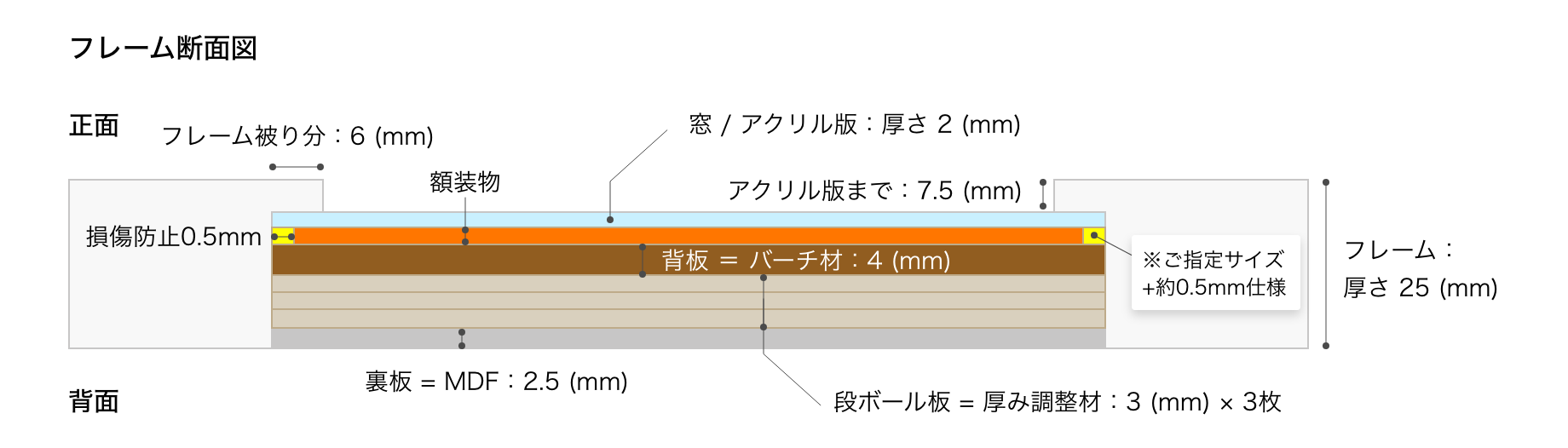 オーダーフレームの選び方
