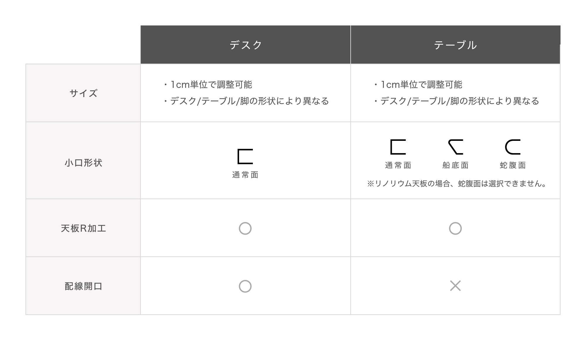 セミオーダーの流れ